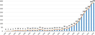 Neural Basis of Video Gaming: A Systematic Review